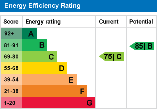 EPC Graph