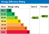 EPC Graph