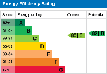 EPC Graph