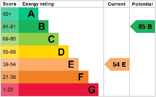 EPC Graph